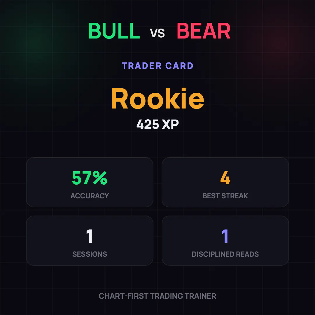 Bull vs Bear gallery image