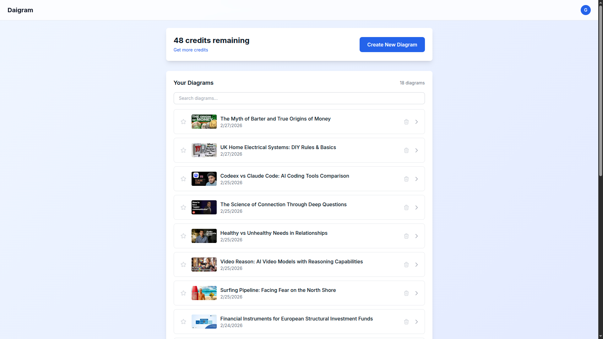 Daigram gallery image