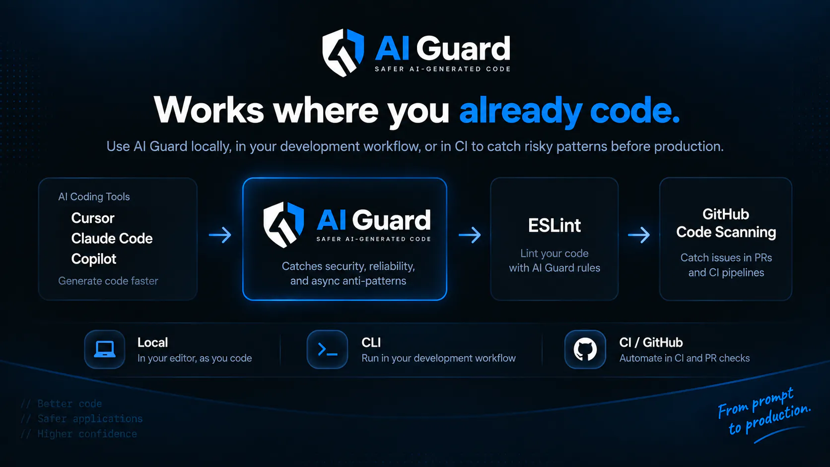 AI Guard gallery image