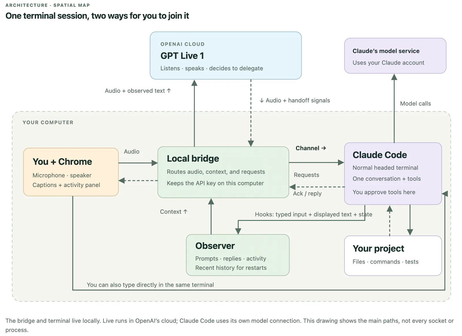 Full-Duplex Code screenshot 4