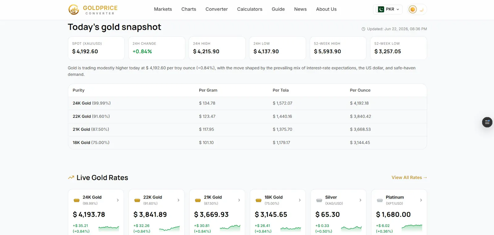 GoldPrice Converter screenshot 3