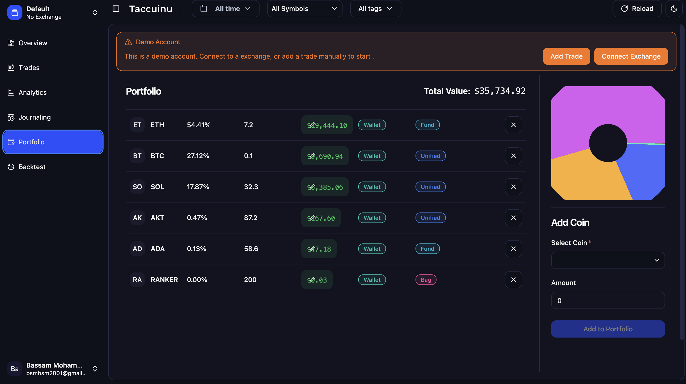 Taccuinu gallery image