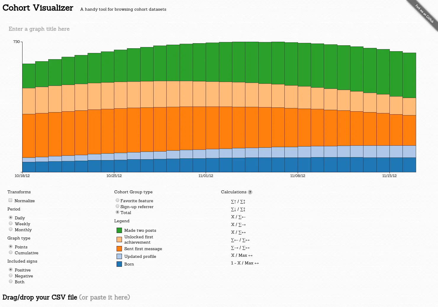 Cohort Visualizer