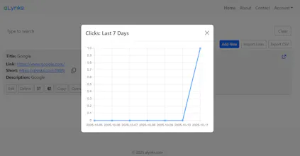 alynks.com -Manage links smartly gallery image