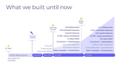 Airbyte | $26m Series-A Deck gallery image