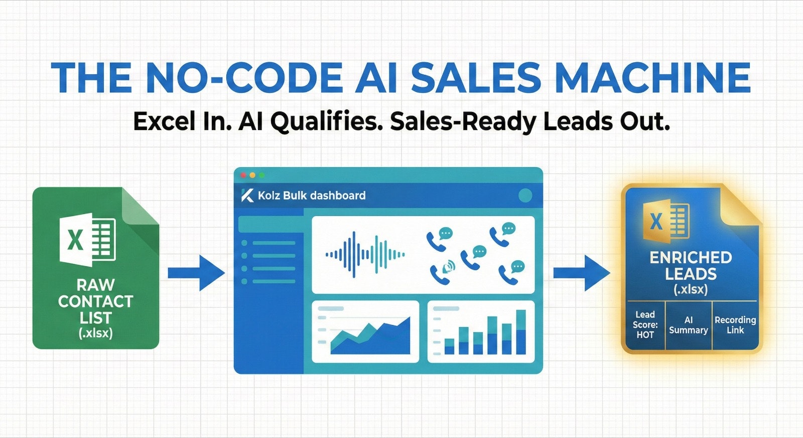 Kolz Bulk – AI Bulk Calling Platform media 3