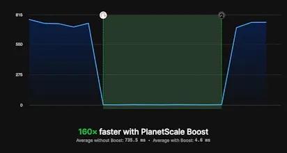 PlanetScale Boost gallery image