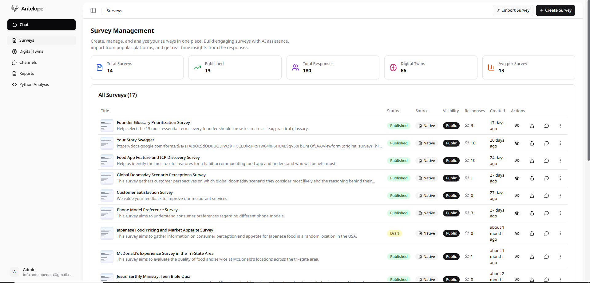 Antelope Data gallery image