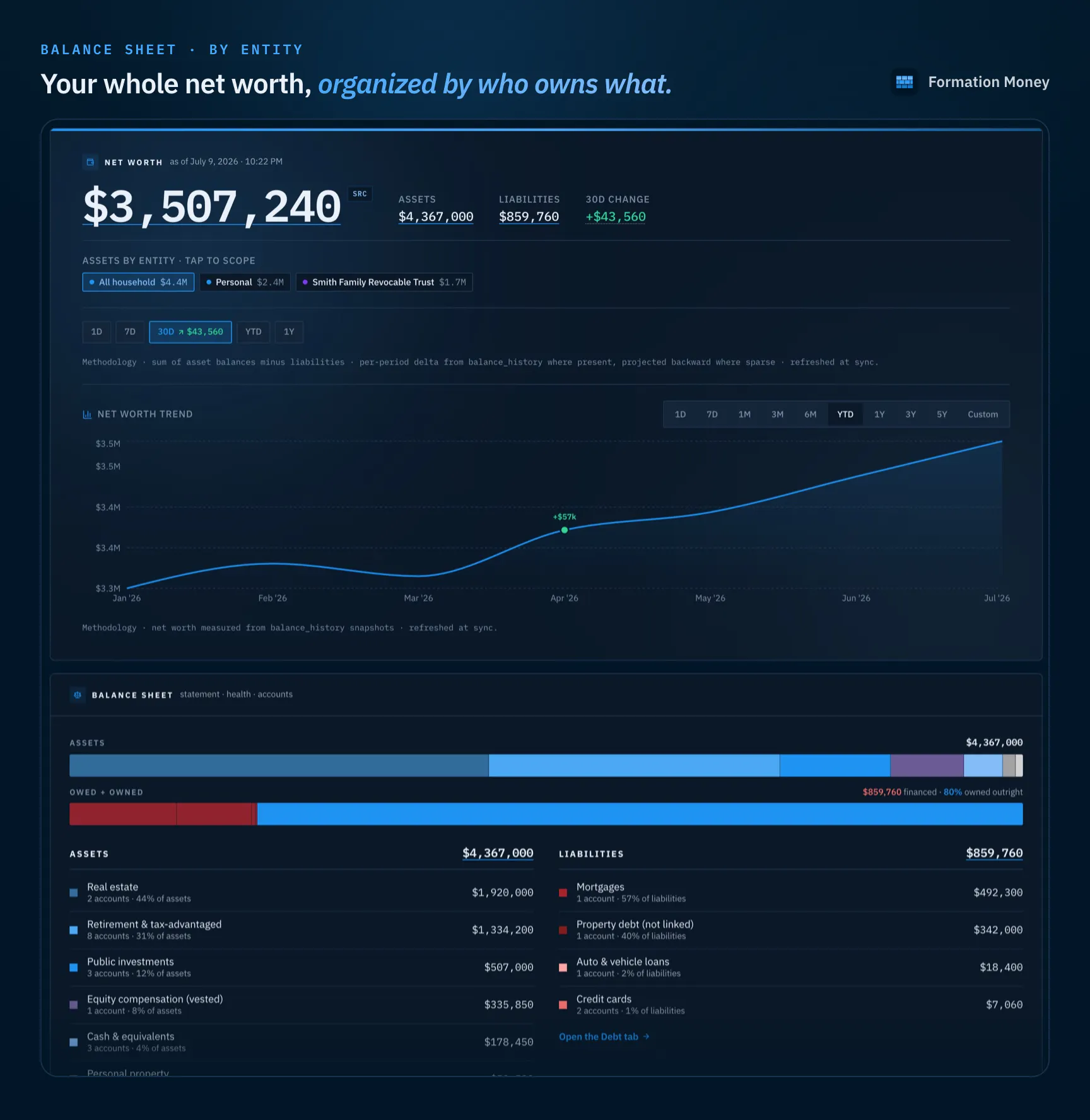 Formation Money gallery image