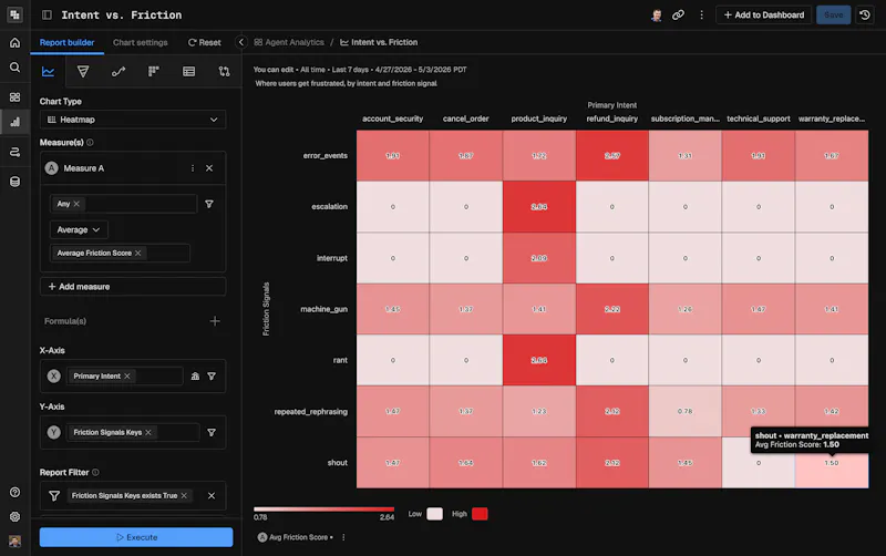 Product Analytics for Agents and Users screenshot 6