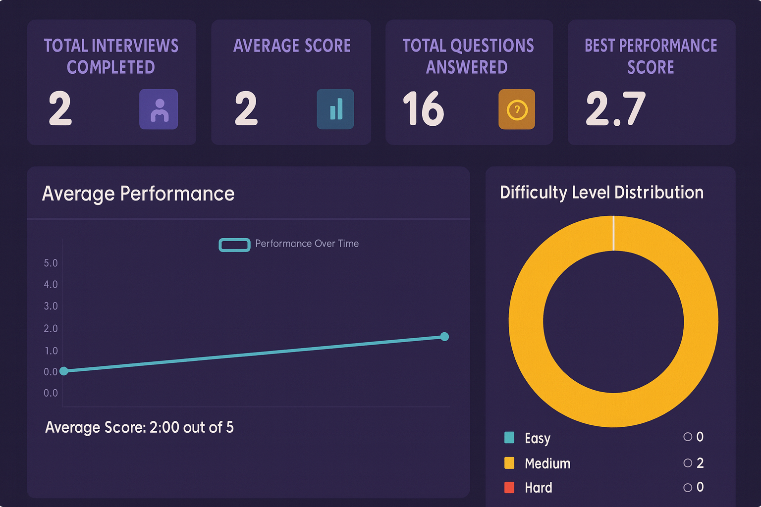 HiredHeroAi gallery image