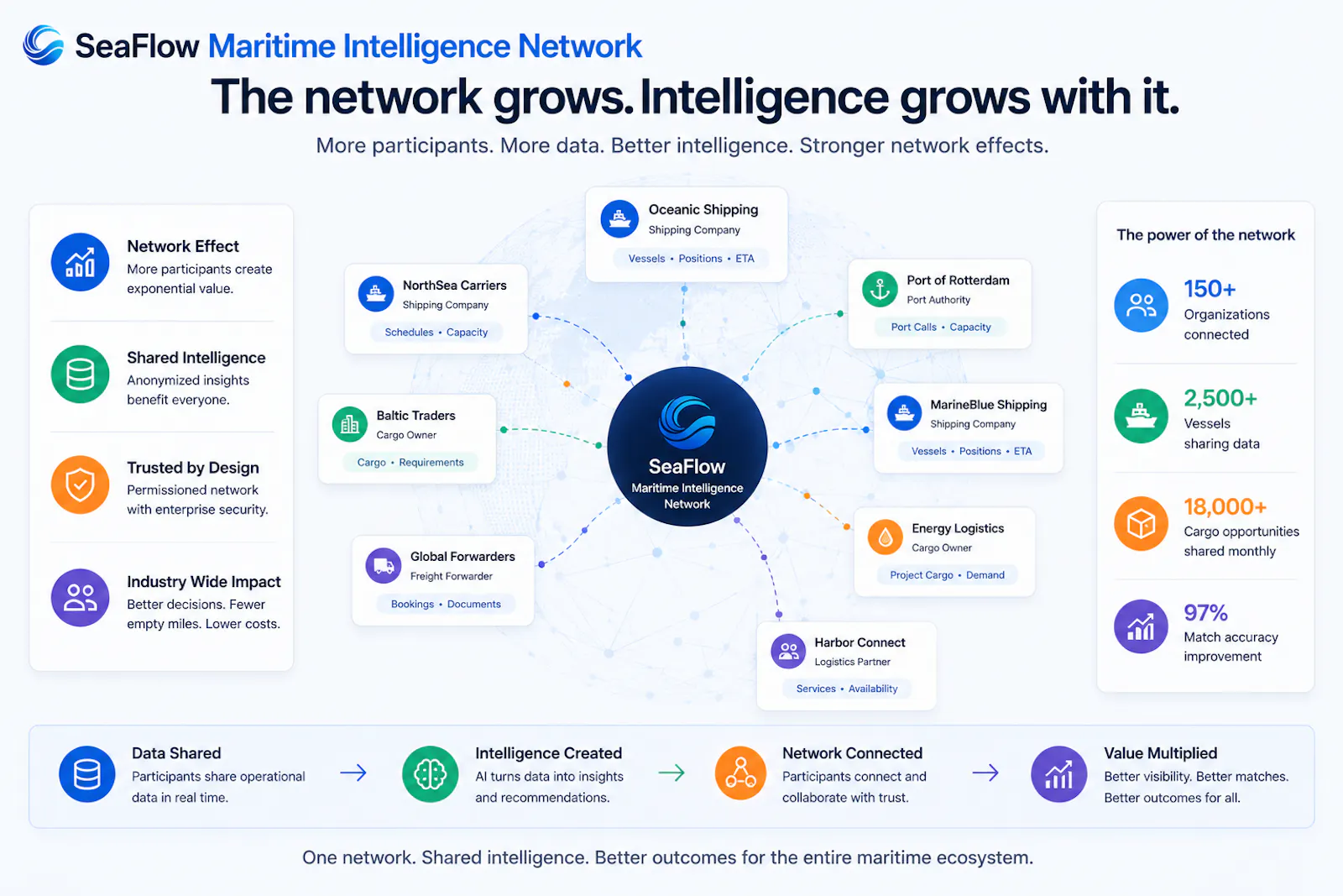 SeaFlow.app - Maritime Intelligence screenshot 5