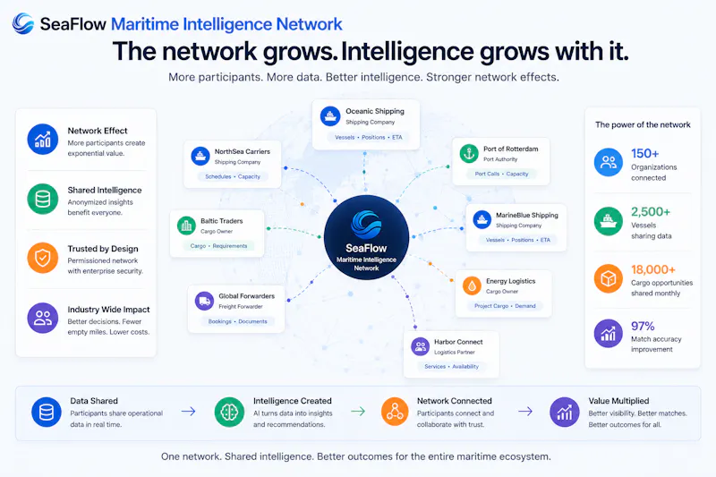 SeaFlow.app - Maritime Intelligence screenshot 5