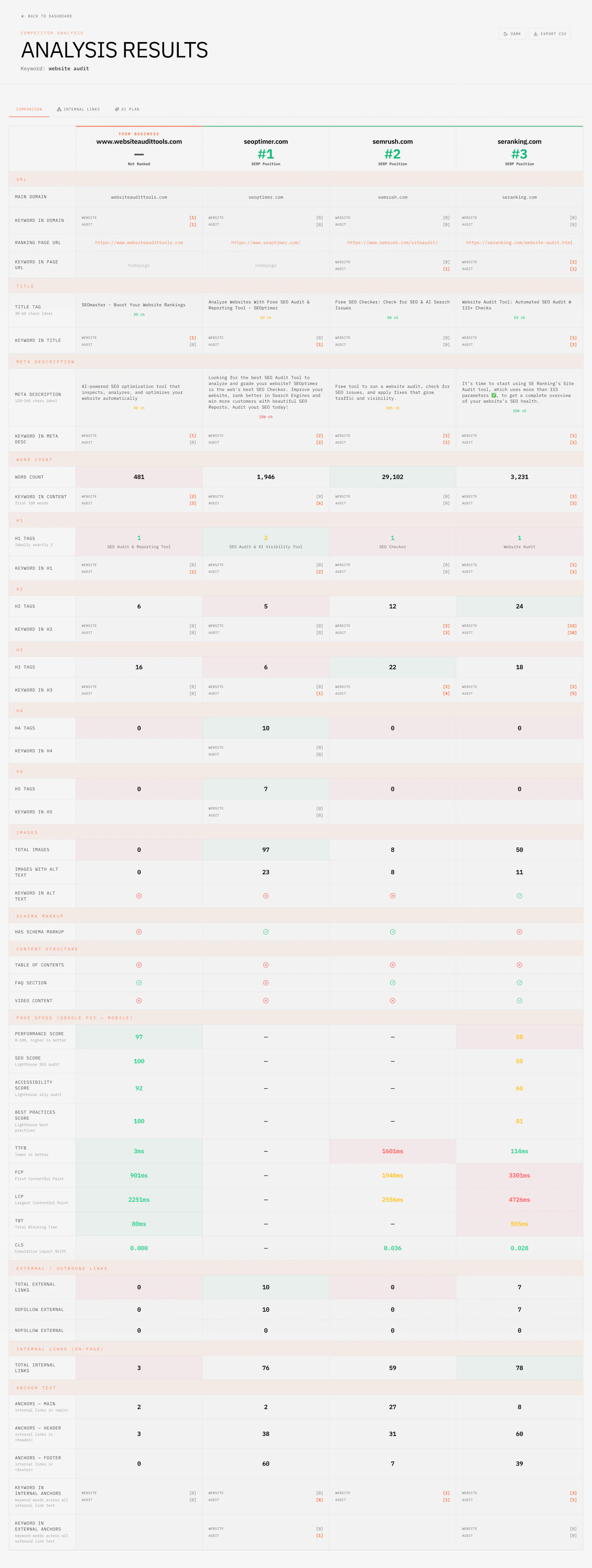 Free SERP Checker screenshot 2