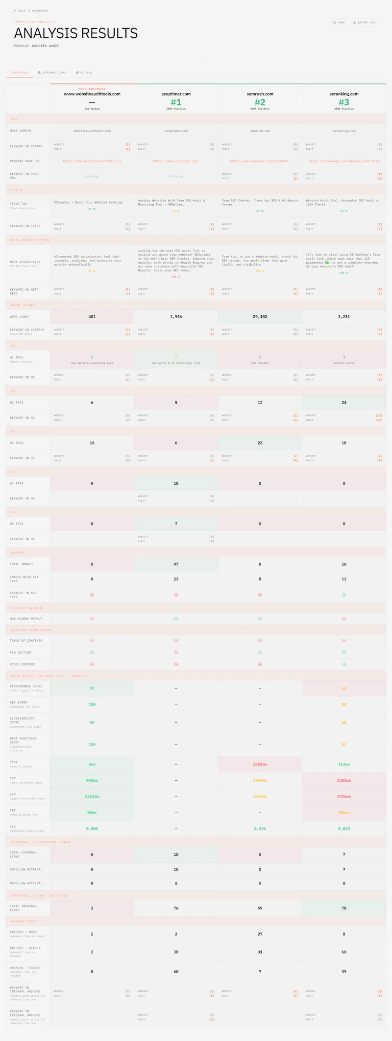 Free SERP Checker screenshot 2
