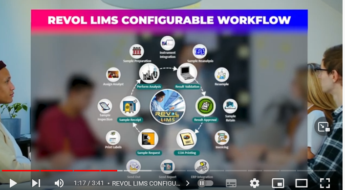 REVOL LIMS