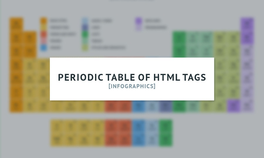 Periodic Table of HTML5 Tags