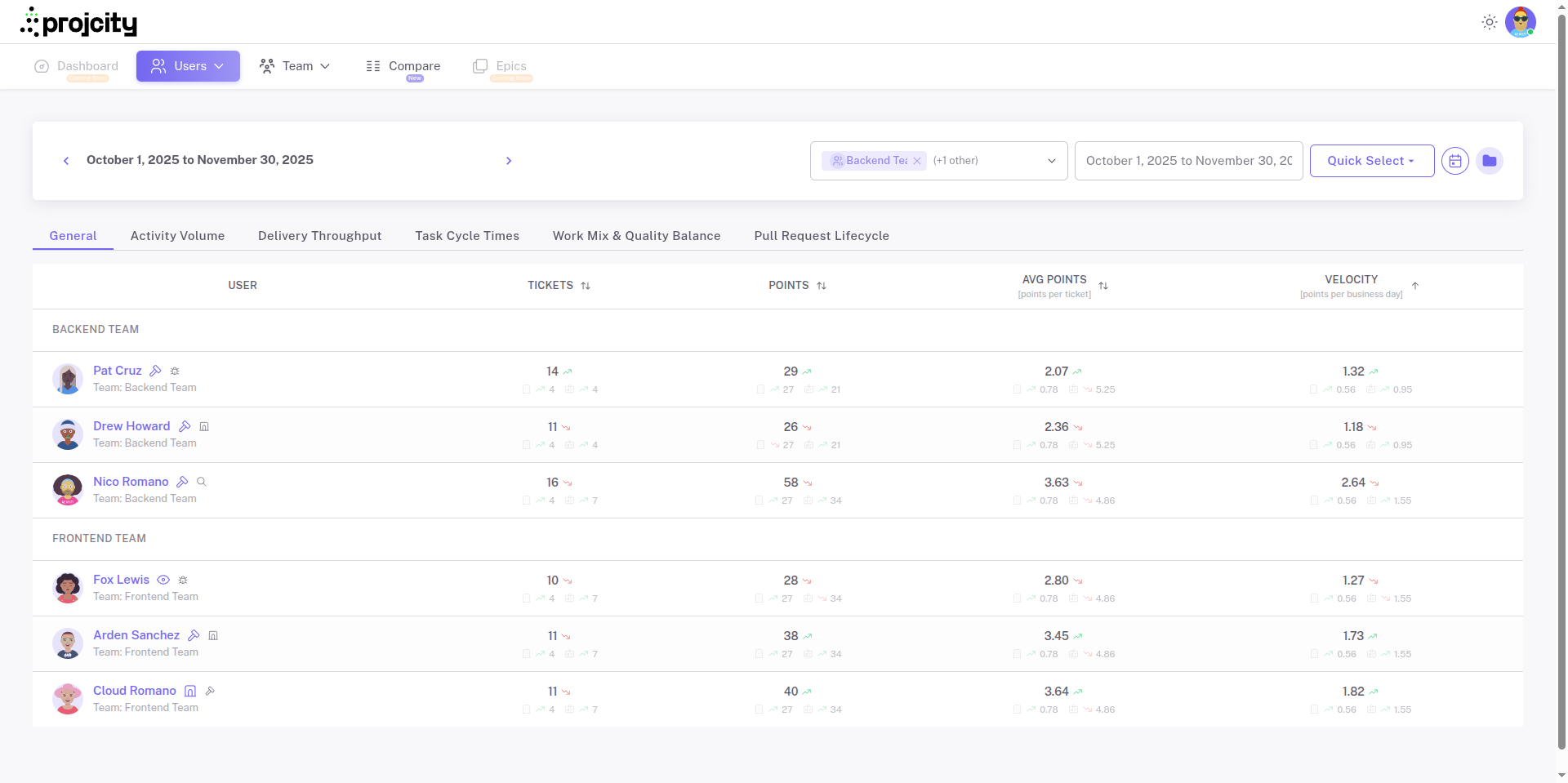 Projcity - Main product screenshot demonstrating key features and user interface