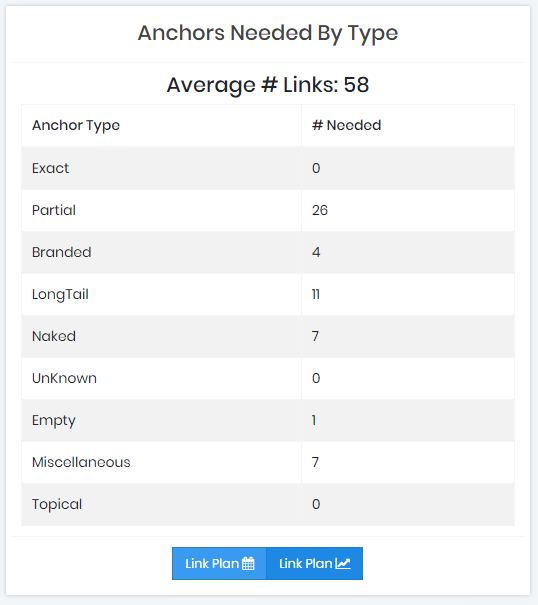 AnchorProfiler.com gallery image