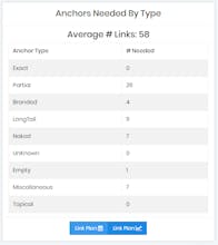 AnchorProfiler.com gallery image