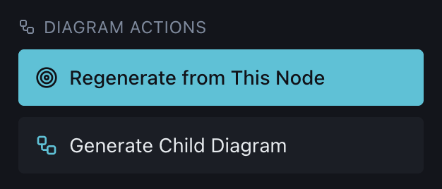 Understand AI code ArchToCode.com gallery image