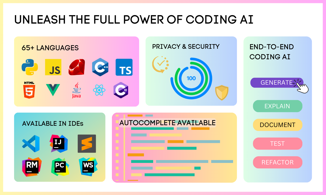 startuptile AskCodi-Unleash the full power of coding with AI