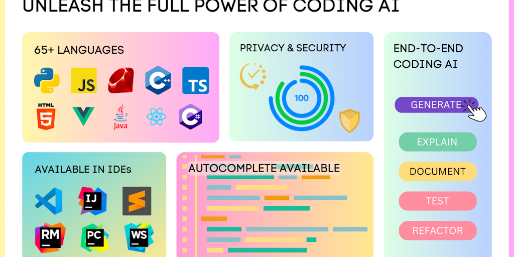 AskCodi: Your very own Personal AI code assistant, ask him anything ...