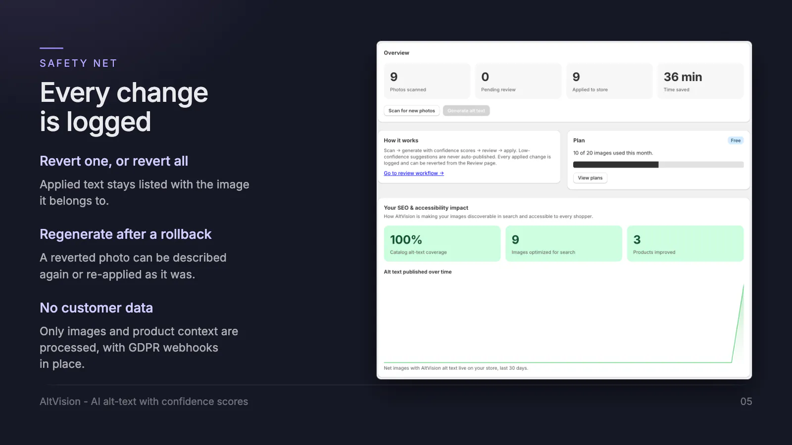 AltVision: AI SEO for Photos gallery image