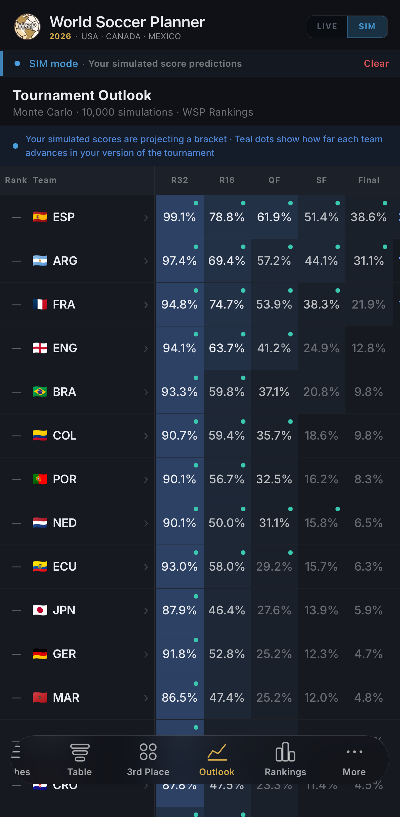 World Soccer Planner: World Cup 2026 gallery image