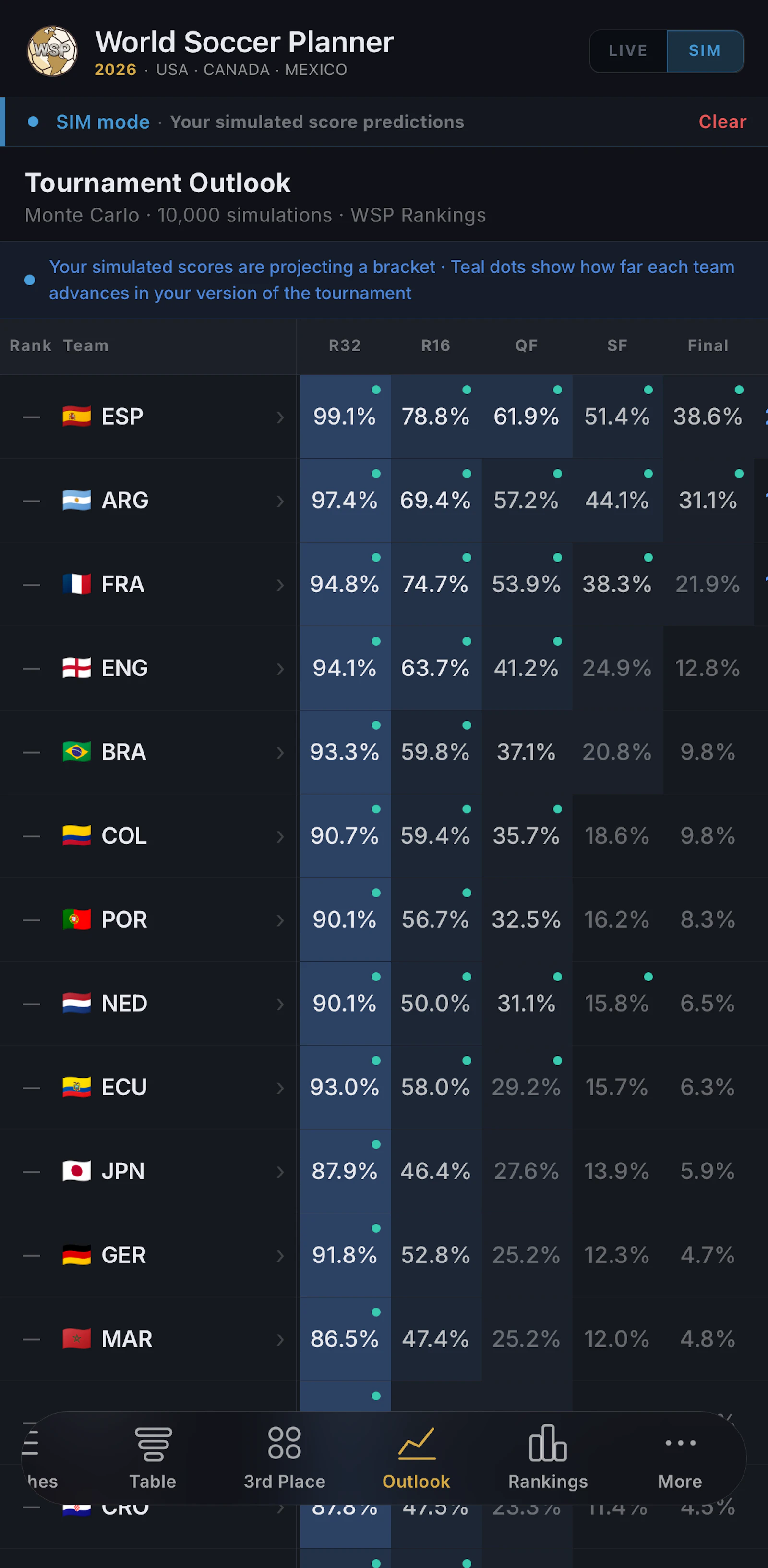 World Soccer Planner: World Cup 2026 screenshot 7