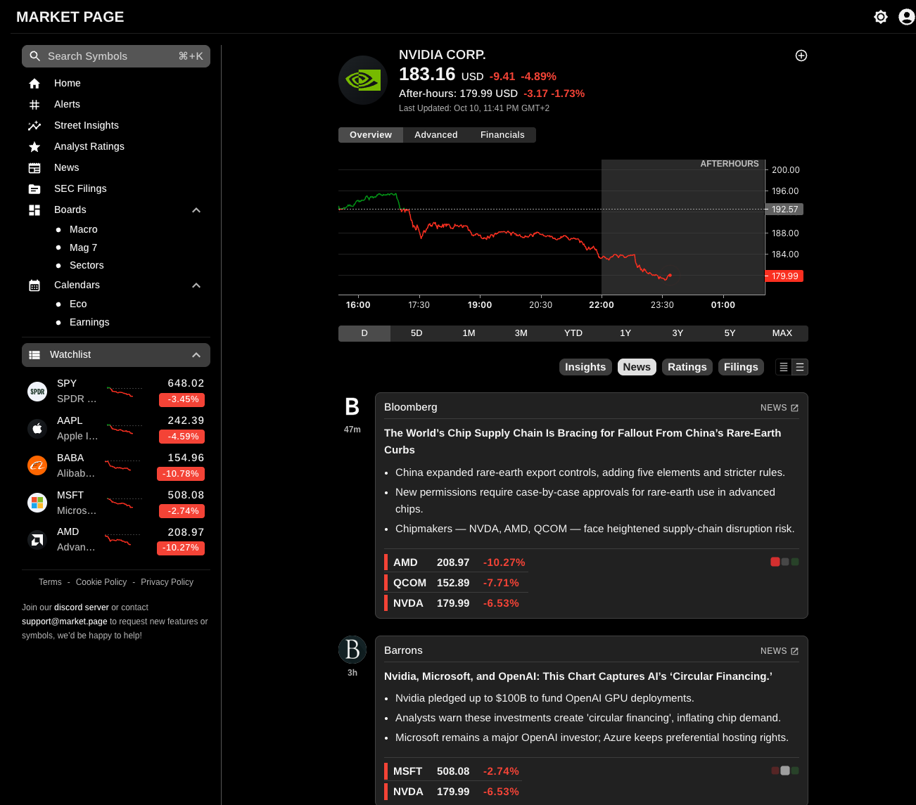 Market Page gallery image