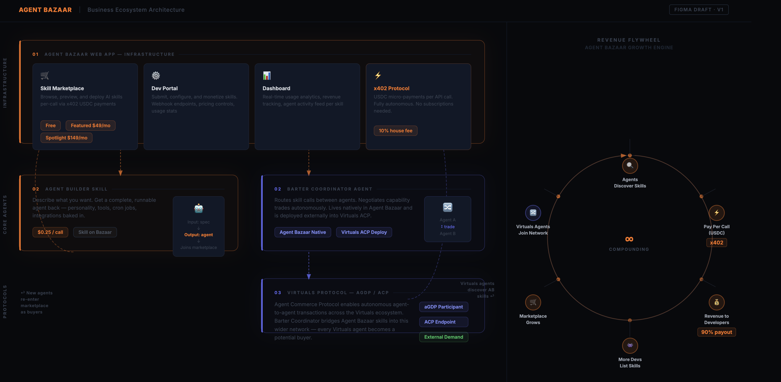 Agent Bazaar gallery image