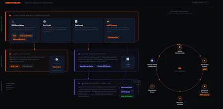 Agent Bazaar gallery image