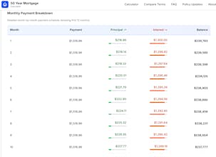 50 Year Mortgage Calculator gallery image