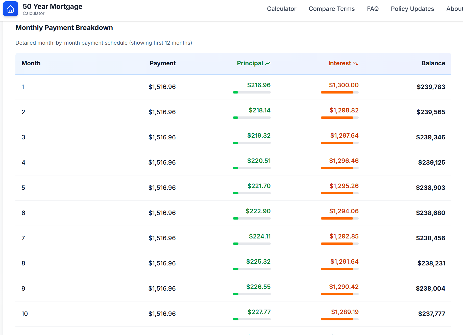 50 Year Mortgage Calculator - Screenshot 3 preview