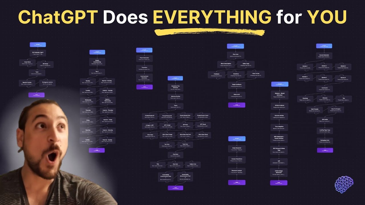 150+ Prompt Chain Templates gallery image