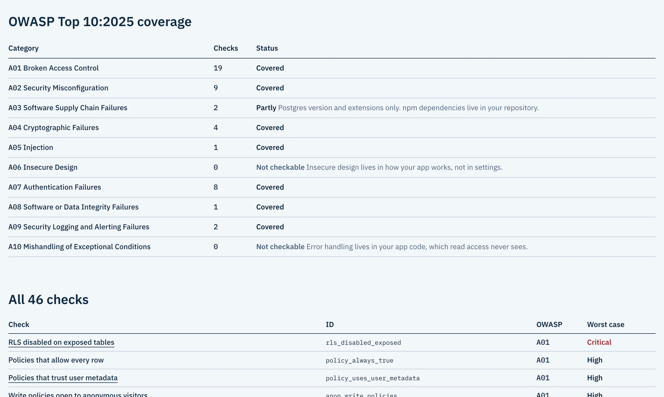 Supabase security scanner gallery image