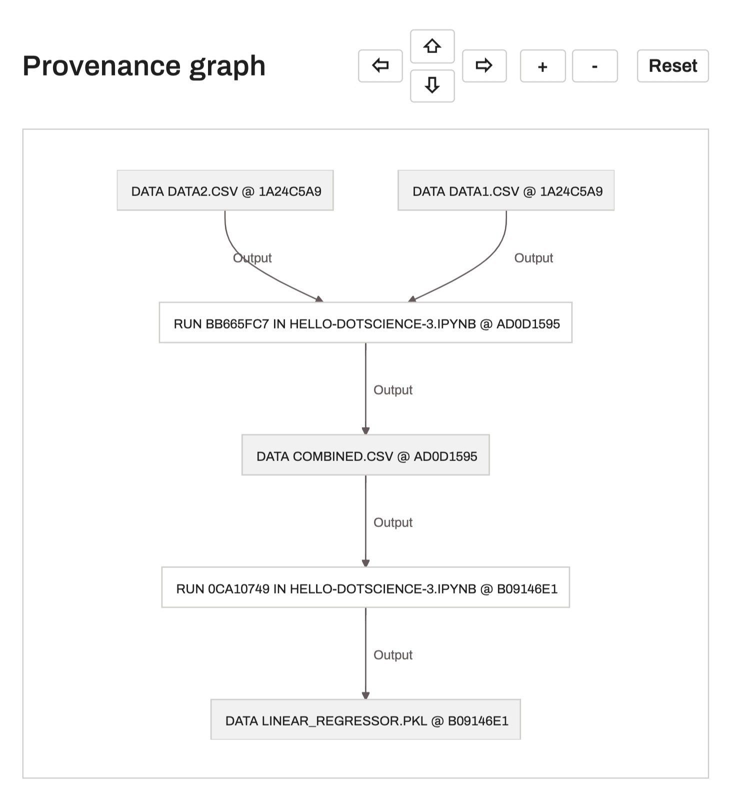 Dotscience gallery image