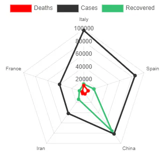 Covid 19 Stats