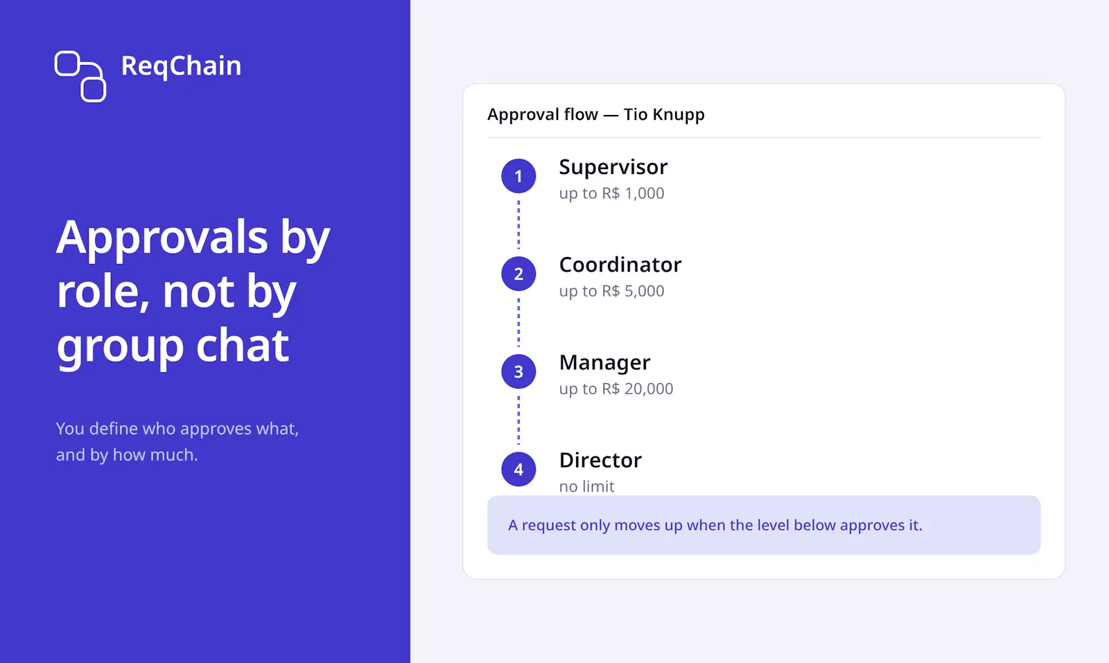 ReqChain screenshot 2