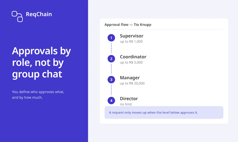 ReqChain screenshot 2