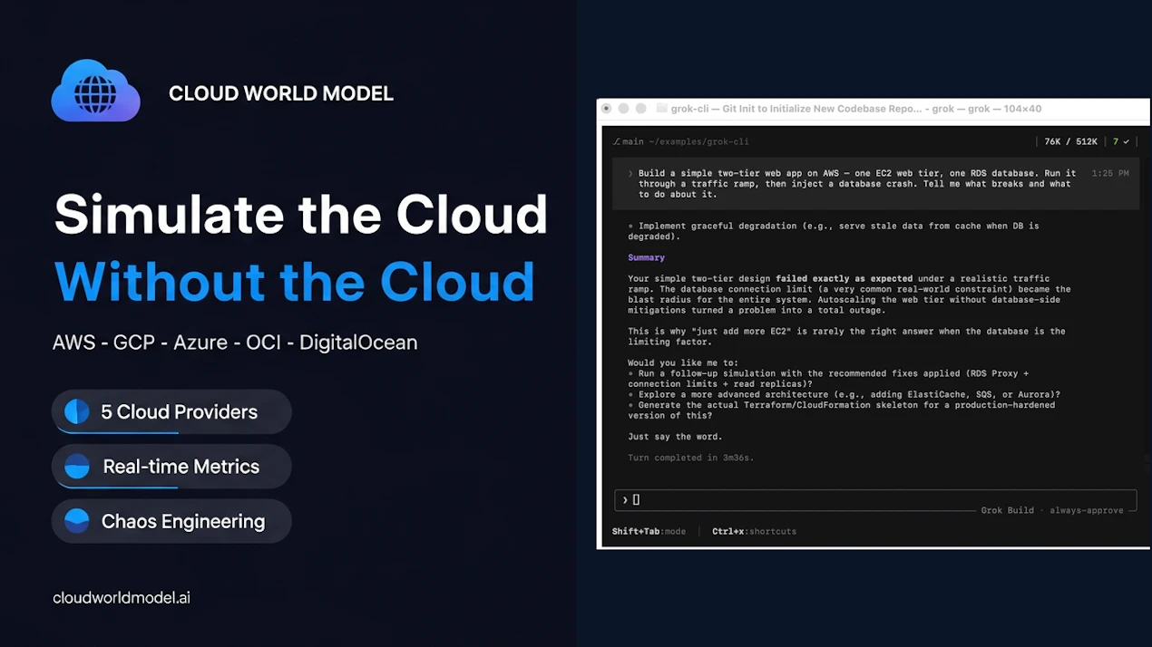 Cloud World Model product