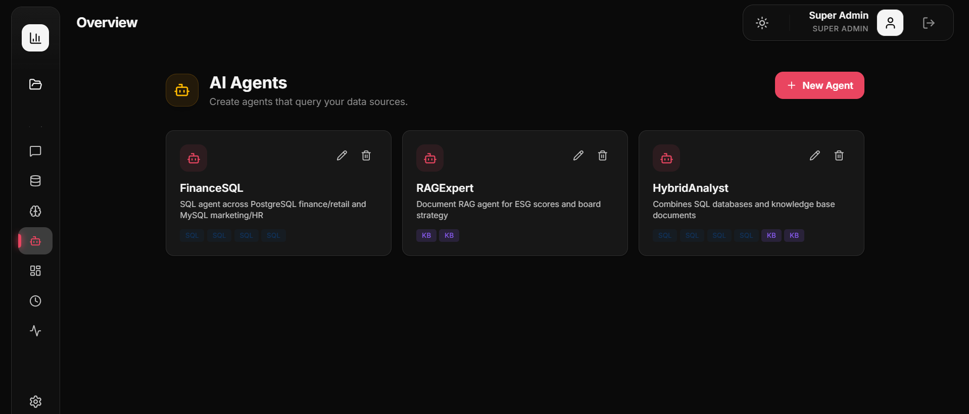 OpenBI gallery image