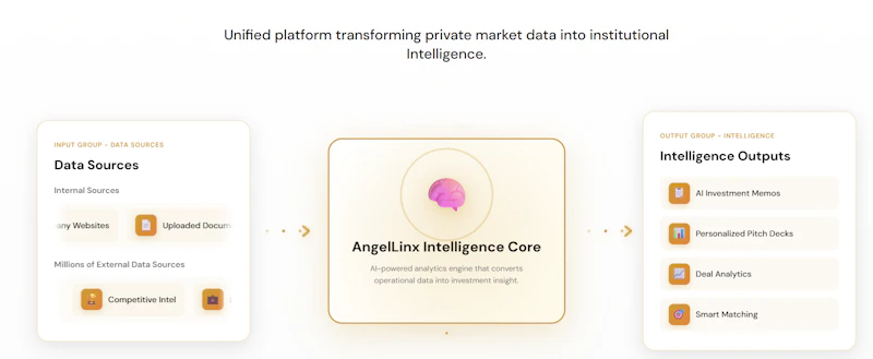Angellinx: Your AI Co-pilot for Funding screenshot 2