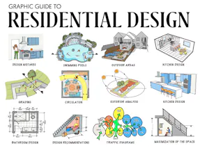 A Visual Guide to Home Design PDF Ebook. gallery image