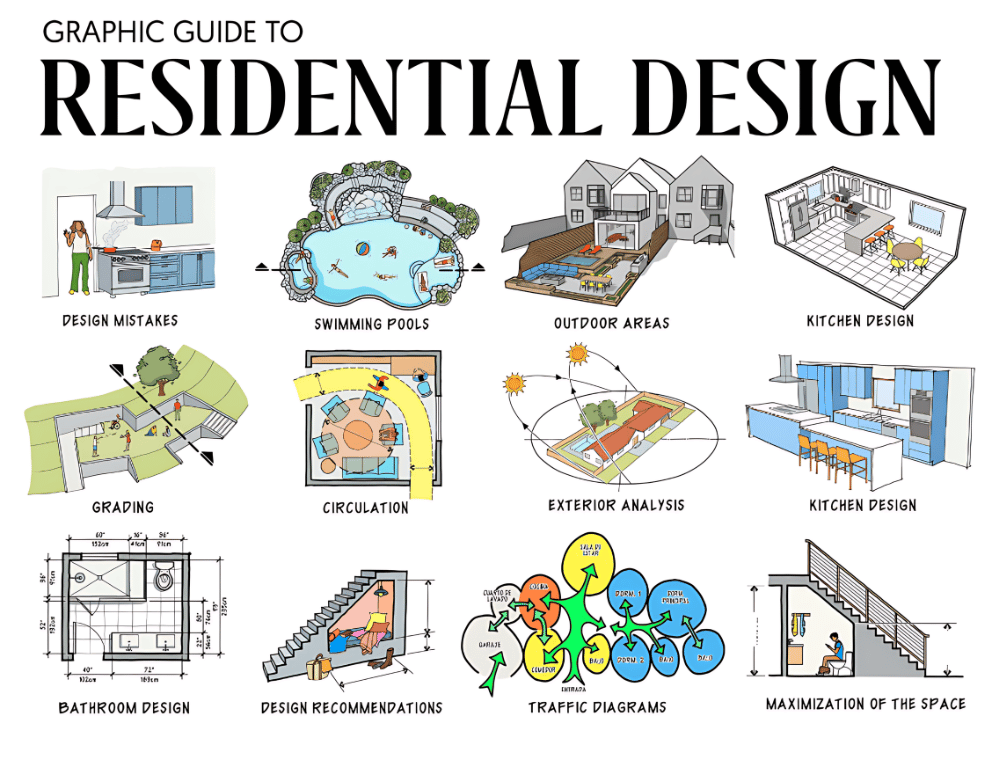 Media Một hướng dẫn trực quan để thiết kế nhà ebook pdf. - #Architecture #Interior Design #Floor Plan #Space Lập kế hoạch 2