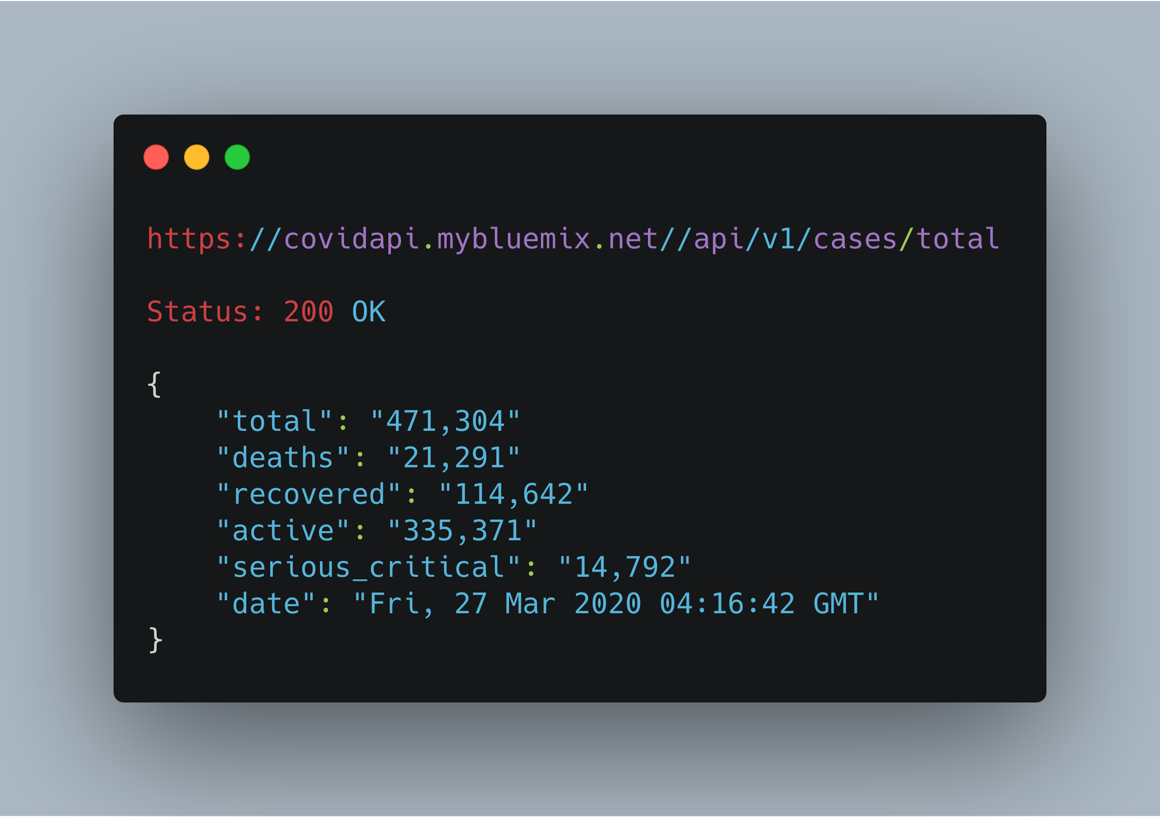 A Simple COVID-19 API gallery image
