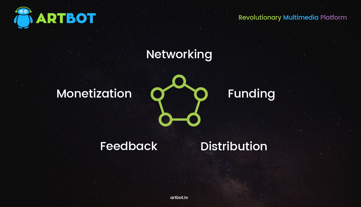 ArtBot gallery image