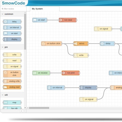 Smowcode