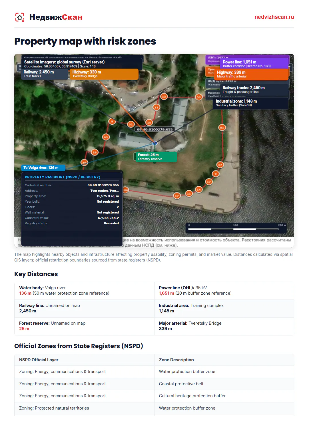 Nedvizhscan: Property Risk Audit gallery image